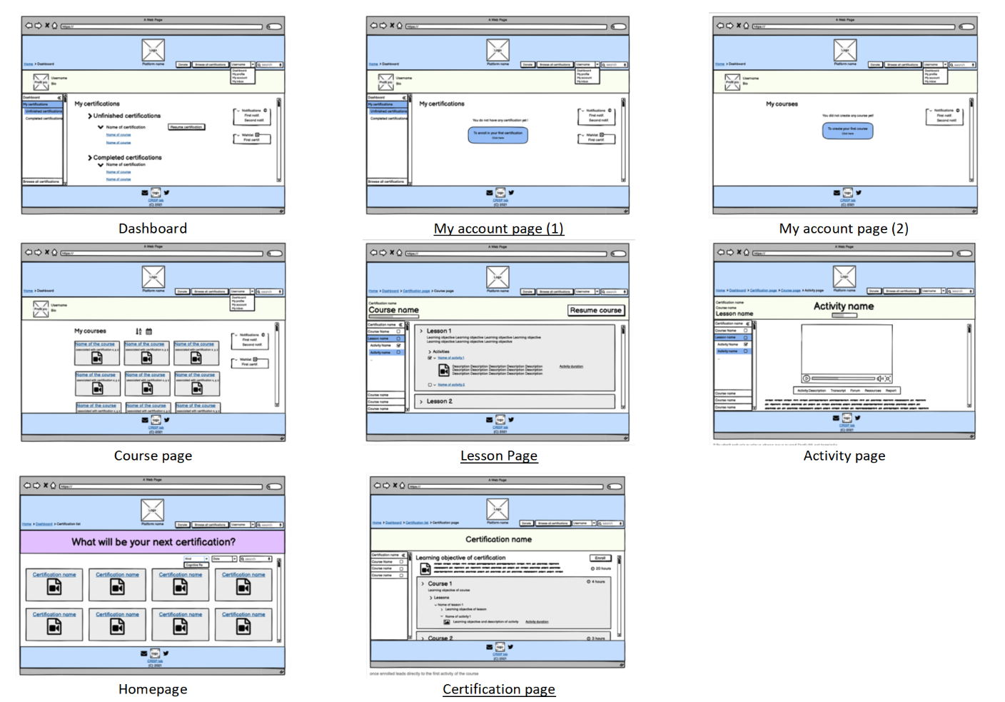 E-Cog: Wireframes I developed